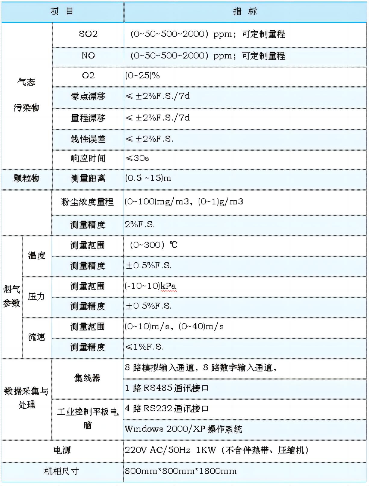 參數(shù)表格.jpg